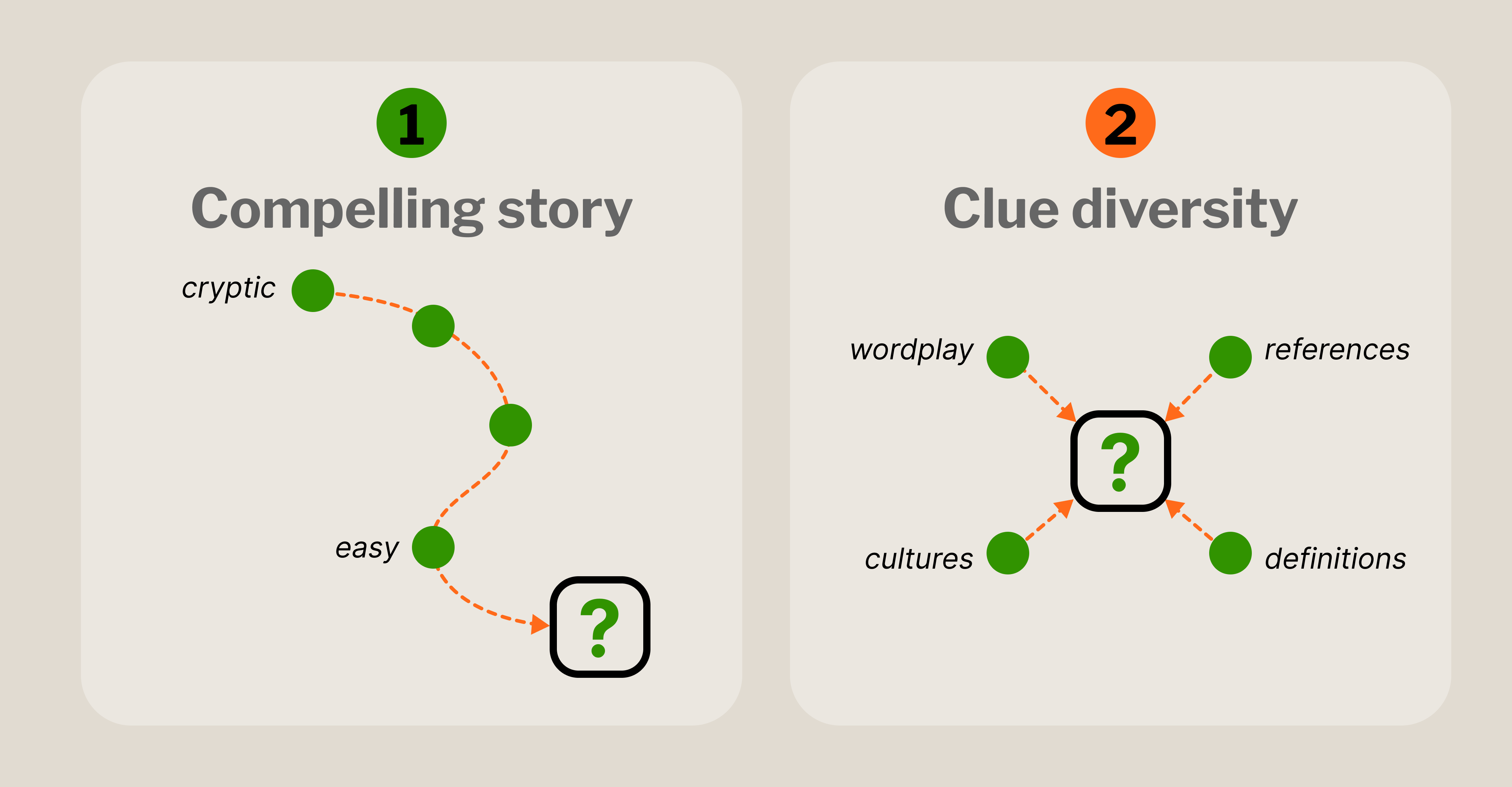 The Create a Case submission form on ClueDay